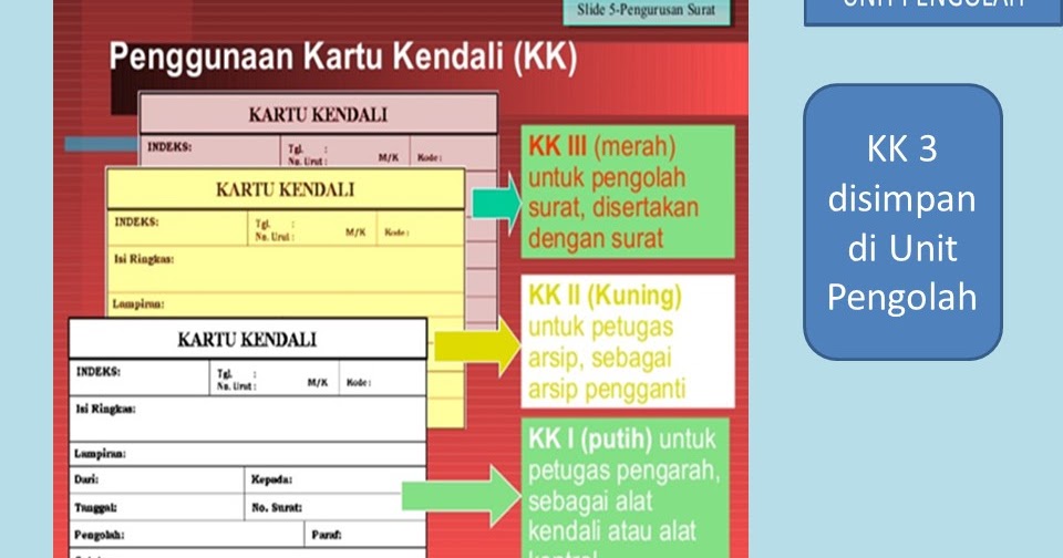 Contoh Kartu Kendali Surat Masuk Cara Golden