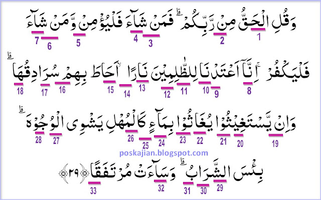 Hukum Tajwid Al Quran Surat Al Kahfi Ayat 29 Lengkap Dengan Penjelasannya