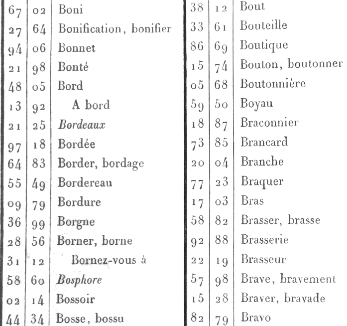 Sciences Paysages Informatique: vocabulaire du telegraphe de Chappe