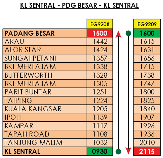 Harga Tiket Kereta Api Dari Kl Sentral Ke Kuala Kangsar Jack King  My