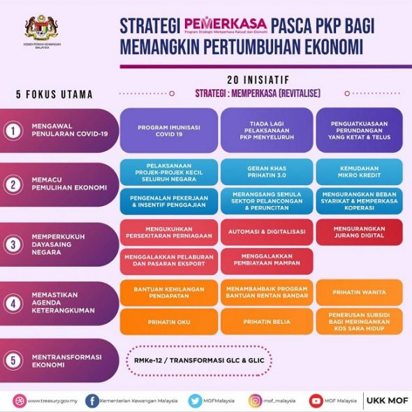 3.0 baru permohonan khas geran prihatin PEMULIH Permohonan