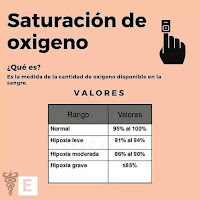 SATURACIÓN DE OXIGENO