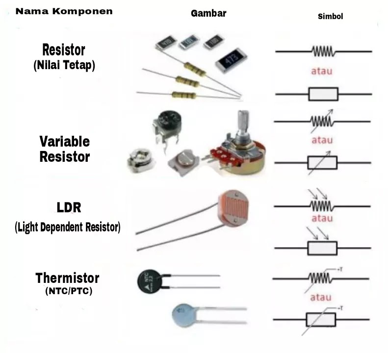 gambar dan simbol resistor simbol Resistor