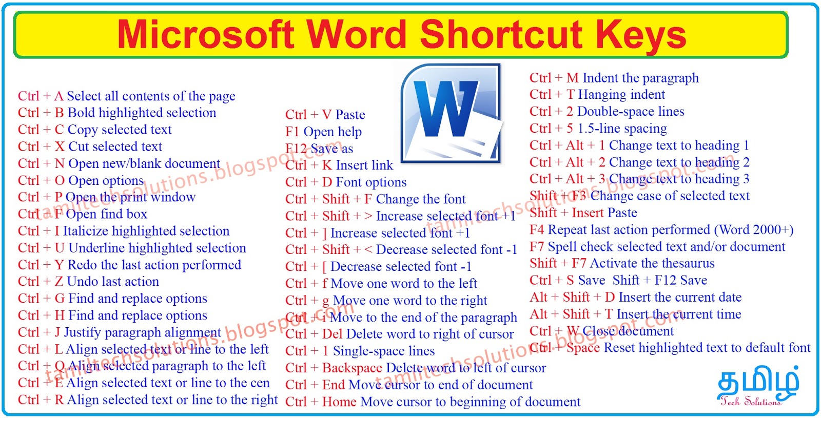 MS WORD Shortcut Keys Tamil Tech Solutions