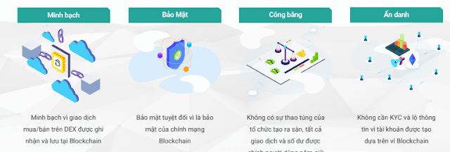 Draken Coin | DRK DeFi Chain tổng quan - Giới Thiệu Draken Coin | DRK DeFi Chain tổng quan - Giới Thiệu