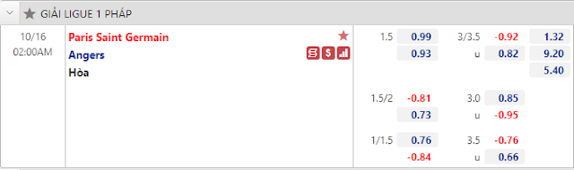 Cược thắng PSG vs Angers, 02h ngày 16/10-VĐQG Pháp Keo-PSG-Angers-16-10