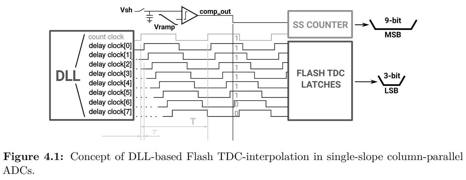 Flash adc thesis picture