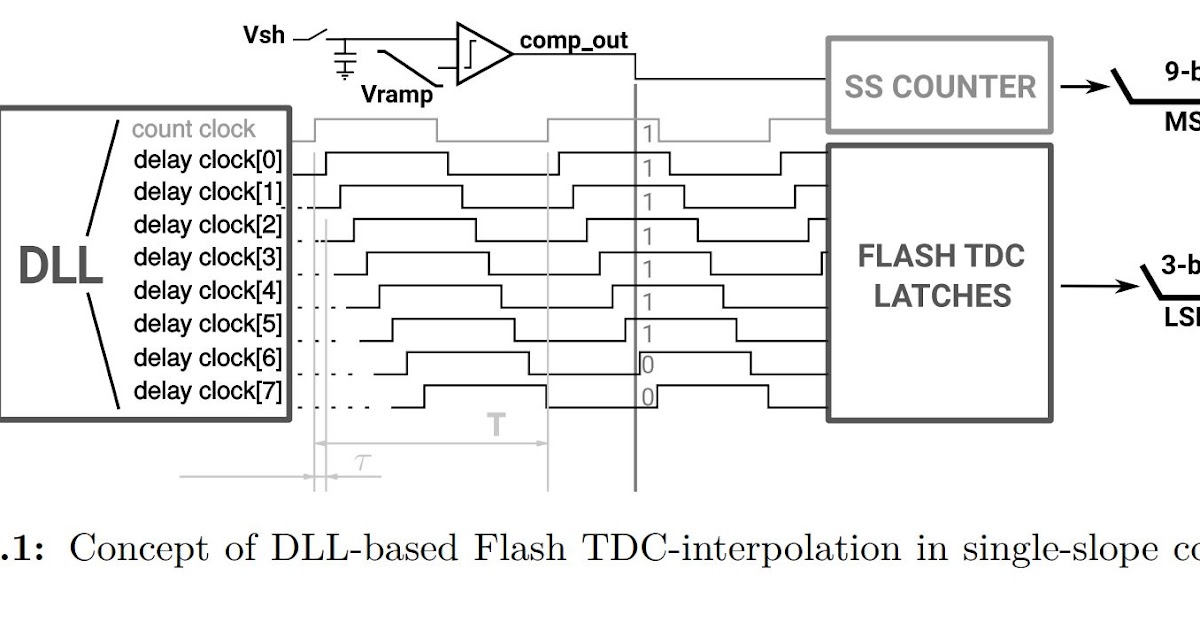 Flash adc thesis 04 image