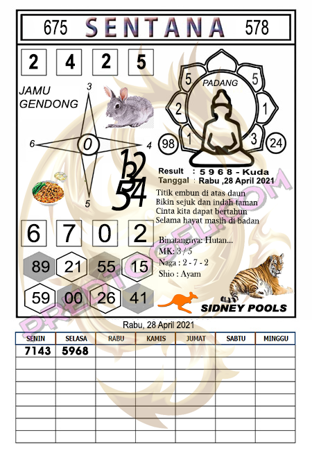 Prediksi Sdy Rabu Arsip Pred Togel