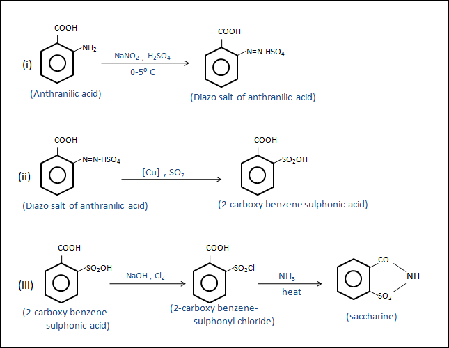 saccharin (cyclic amide of osulphobenzoic acid)artificial sweetening