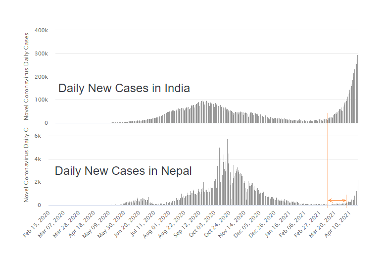 Когда Непал откроется для туристов