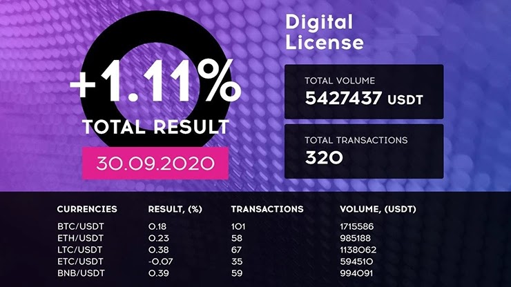 Отчет от проекта QubitTech Отчет от QubitTech