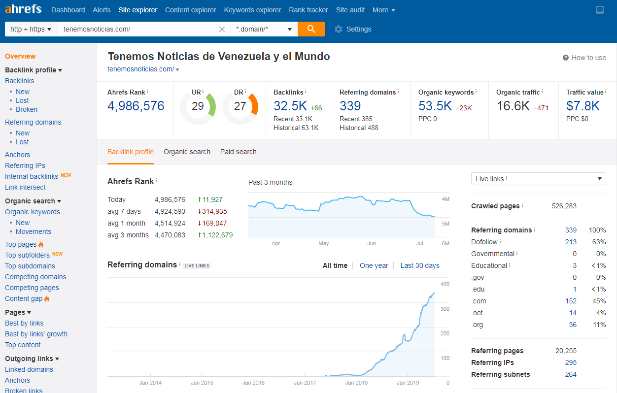 Ahrefs%2B-%2BTenemos%2Bnoticias.png