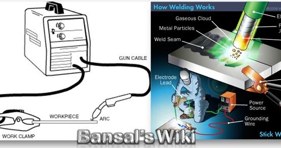 Bansal's Wiki: Electric Arc Welding