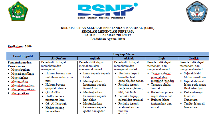 View Soal Usbn Pai Smp 2017 Kurikulum 2013 Pics Kurikulum