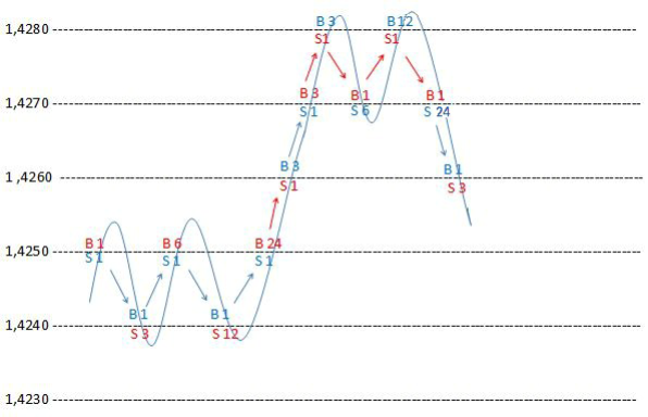 Sure-Fire" Forex Hedging Strategy 