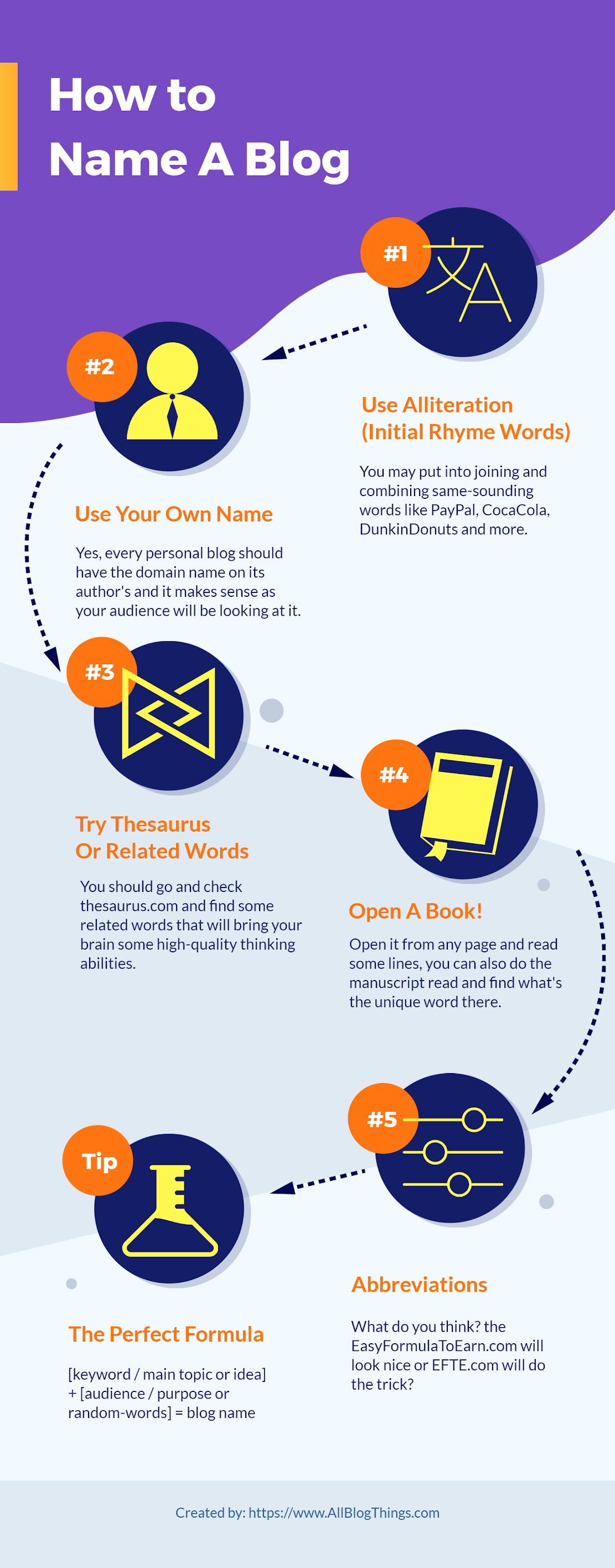 How To Name A Blog (Infographic)