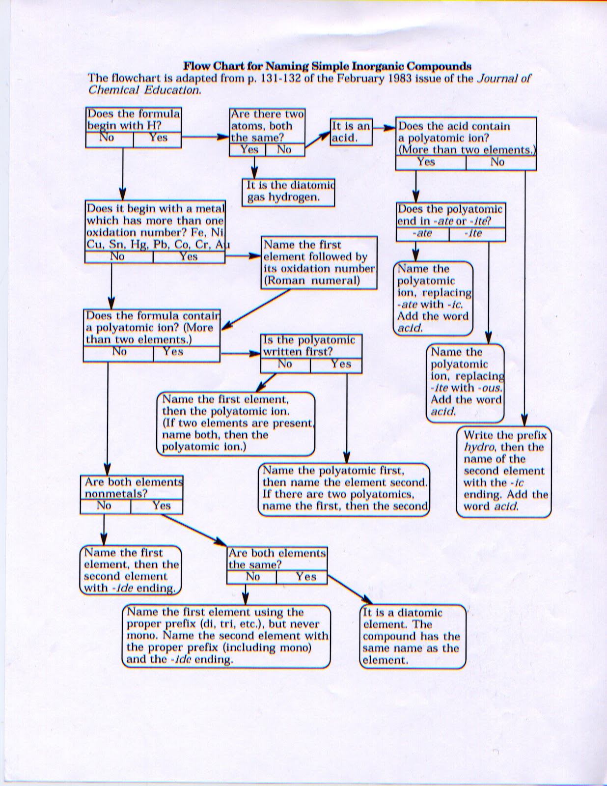Sierra's Chemistry Blog Types of Chemical Bonds
