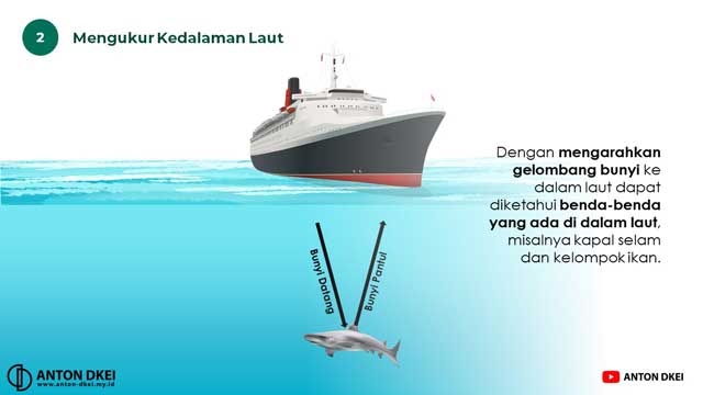 Sifatsifat Bunyi dan Pemanfaatannya Media Powerpoint