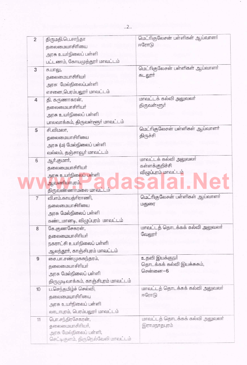 HM to DEO's Promotion List! No.1 Educational site