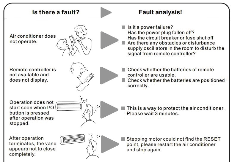 Air Conditioning Error Codes Galanz Air Conditioner Error Codes