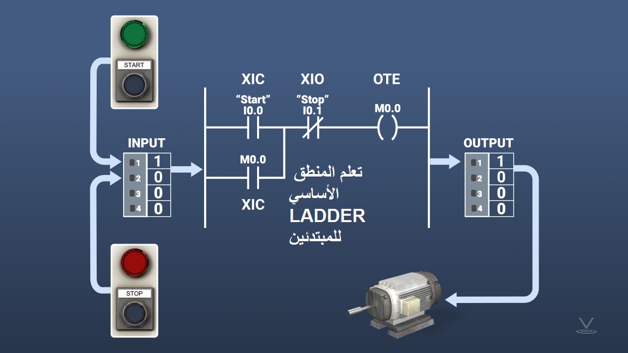 LADDER plc-ladder-diagram-examples