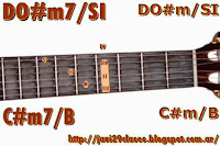 DO#m/SI = DO#m7/SI Acorde guitarra Letra acordes Manolo Galvan Te quise, te quiero y te querre
