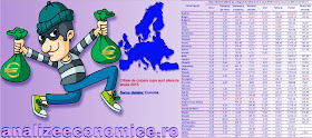 Topurile statelor europene după ratele infracționalității ale principalelor categorii de infracțiuni