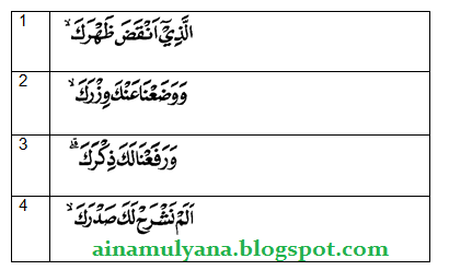 Latihan Soal Usbn Pai Smp Mts Kurikulum 2006 Ktsp Tahun 2021 Pendidikan Kewarganegaraan Pendidikan Kewarganegaraan
