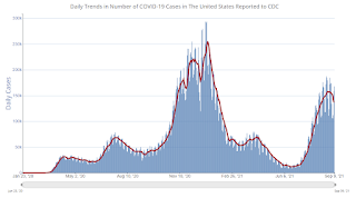 COVID-19 Positive Tests per Day