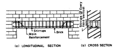 Reinforced Brick Lintel