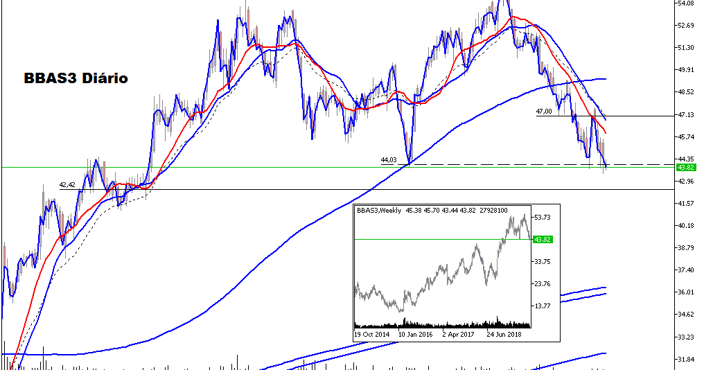 VISUAL TRADE Gráficos Bovespa Bbas3 Diário VISUAL TRADE Gráficos Bovespa Bbas3 Diário