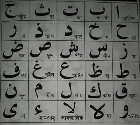 Easy Arabic Alphabet Letters learning