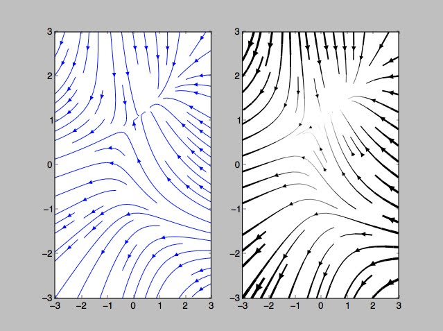 Python: Matplotlib: Streamplot (2D Vector Field) Example