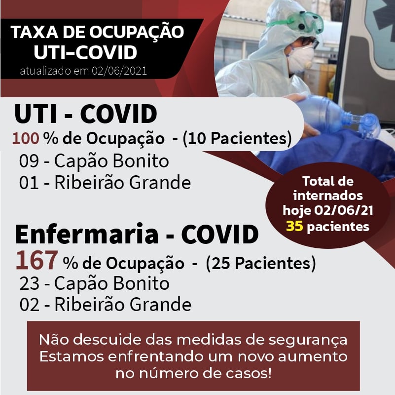 A beira do colapso: Santa Casa está com todos os leitos de UTI Covid