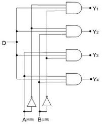 Pengertian Demultiplexer