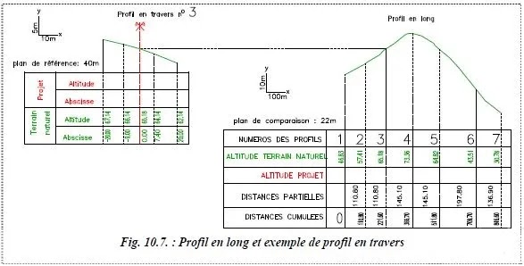 Comprendre,courbes,niveau, carte, topographique,maitresse, courbe de niveau, terrain