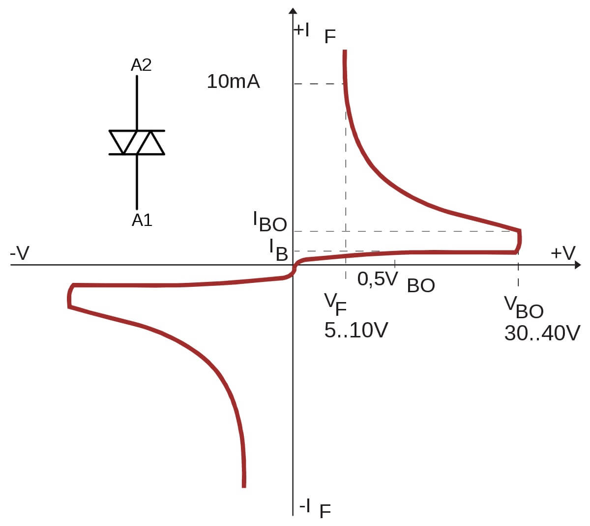 DIAC O que é, e Como Funciona? FVML