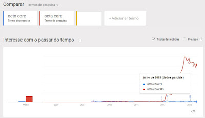 Octa core ou octo core?