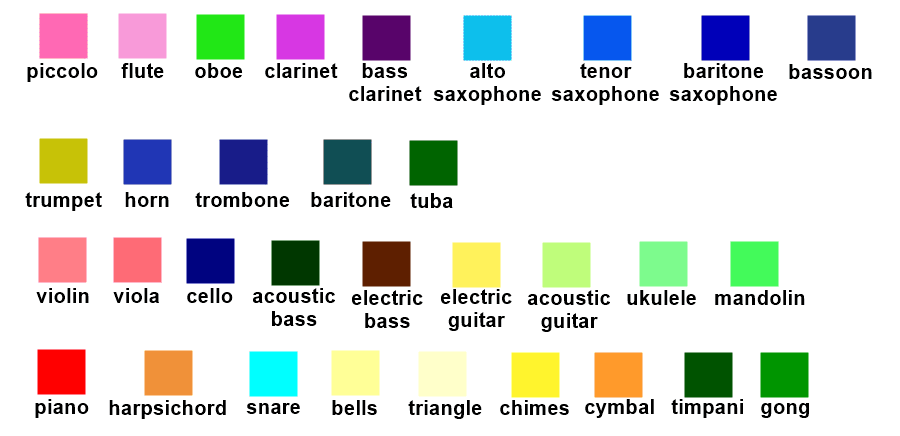 the-synesthesia-tree-timbre-colour-and-timbre-shape