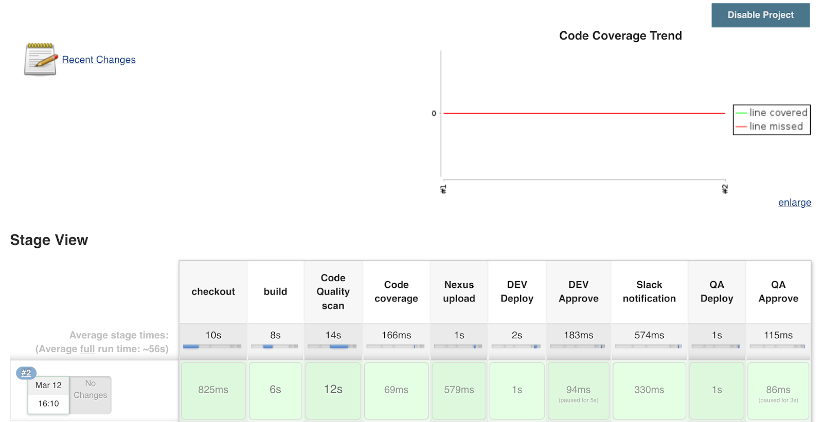Coaching on DevOps and Cloud Computing Create Jenkins Scripted