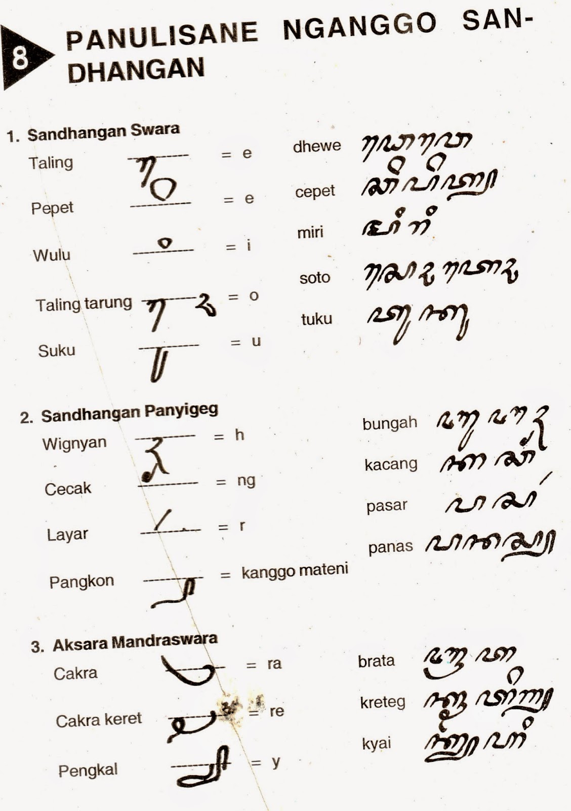 Aksara Jawa Dan Pasangan - The Home Interior