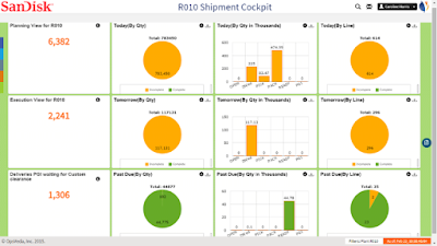 SAP HANA Material