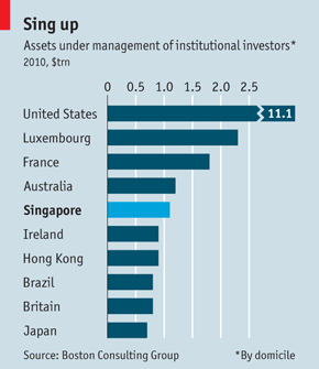 aum finance aum finance
