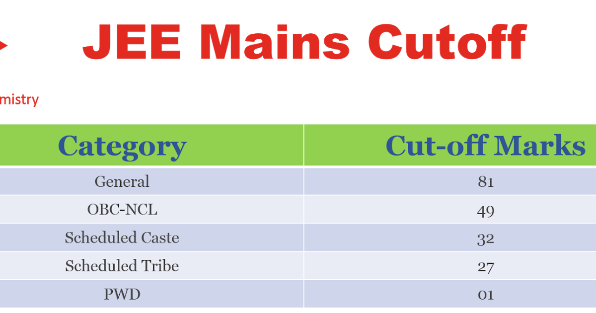 JEE Mains Result 2017
