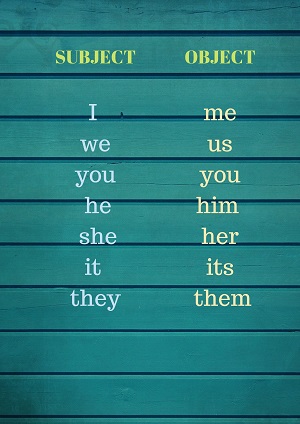 Pronoun | Personal pronouns and their Types with example | Kids Classes