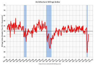 AIA Architecture Billing Index