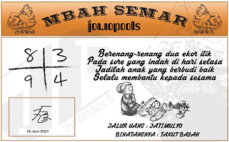 Prediksi Sydney Rabu 16 Juni 2021 Prediksi Togel Sidney Hari Ini Jitu