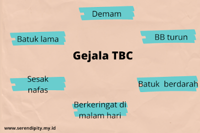 gejala TBC