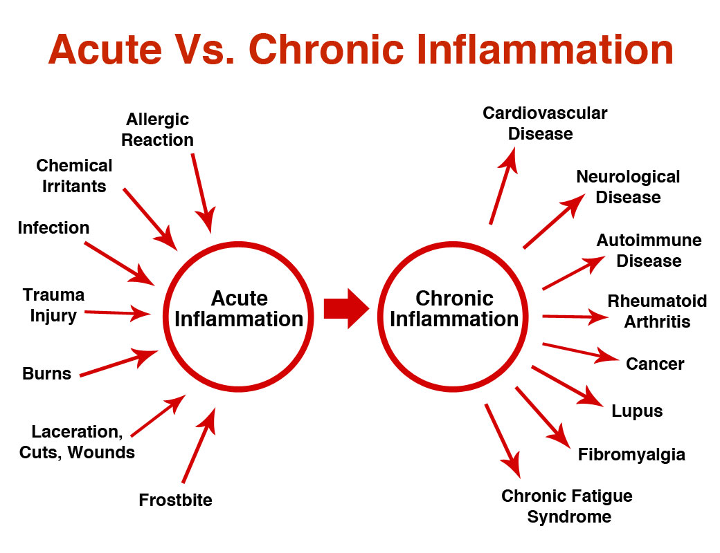 Inflammation Warning:  The Meaning Of Partially Obscuring Exudate - 7zpwnw7